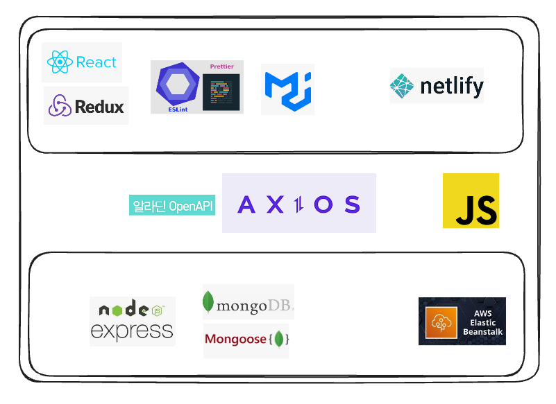 Tech Stack