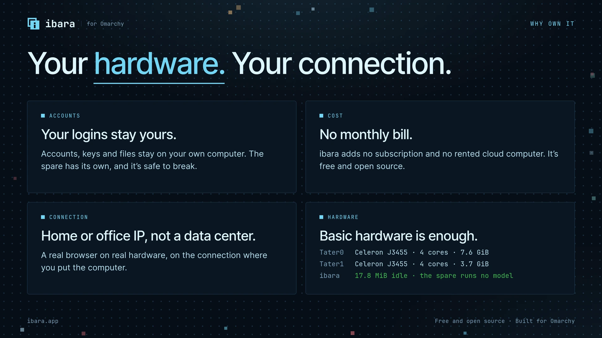 Your hardware, your connection: your logins stay on your own computer, no monthly bill, a home or office IP, and basic hardware is enough
