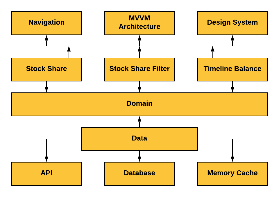 module-structure