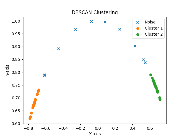 DBSCAN_clustering_result