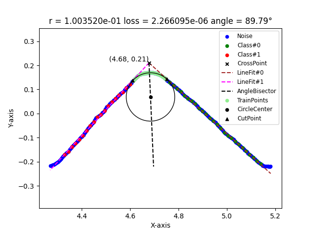 new_scatter_plot——1