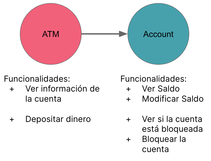 Requisitos de nuestra aplicacion