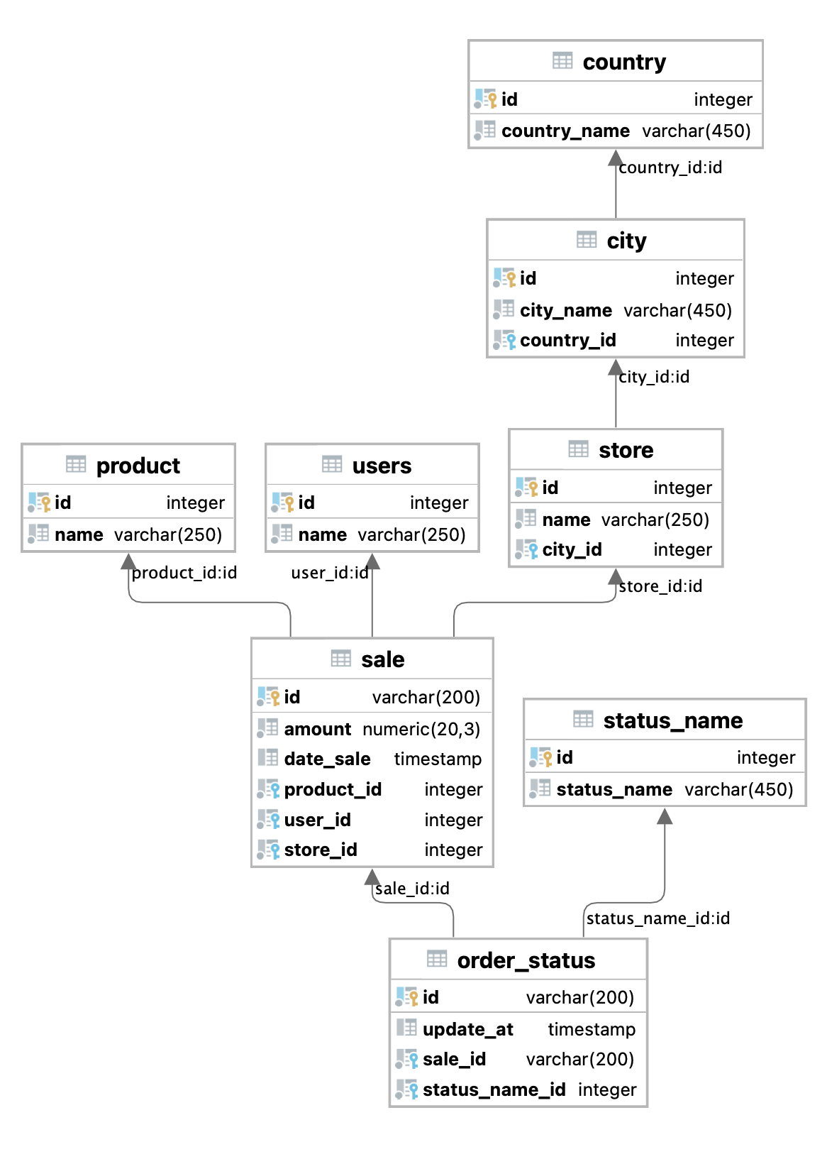 uml diagram