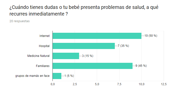 Problematica