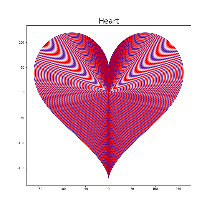 Mathematical Heart Shape
