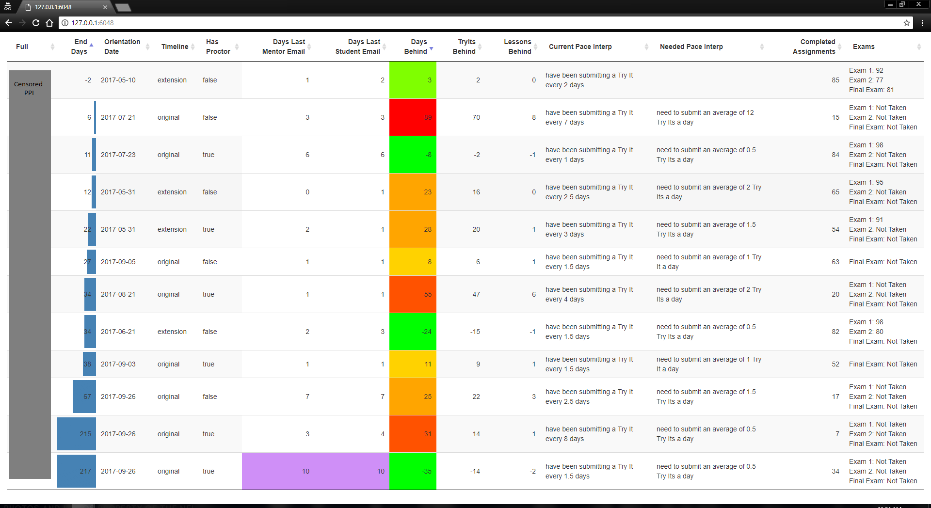 example view of student progress table