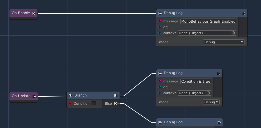 Execution Flow Graph