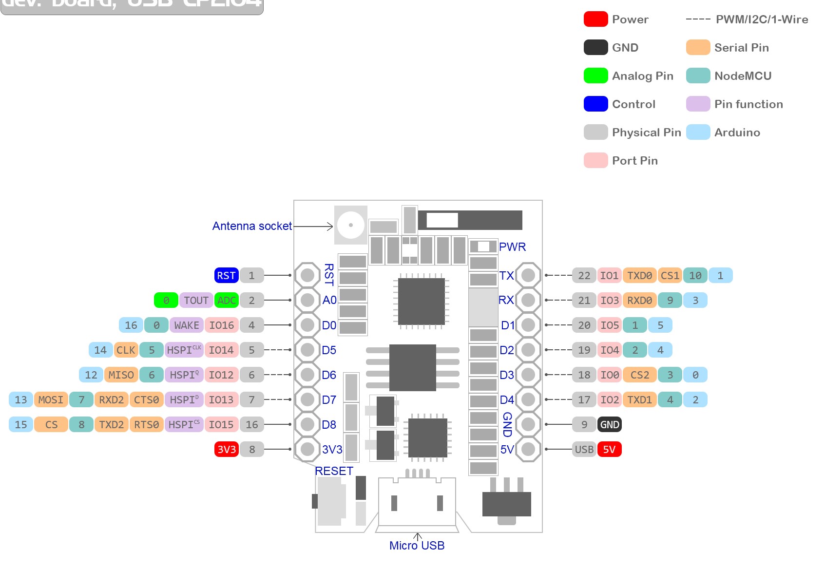 water-flow-sensor-mqtt