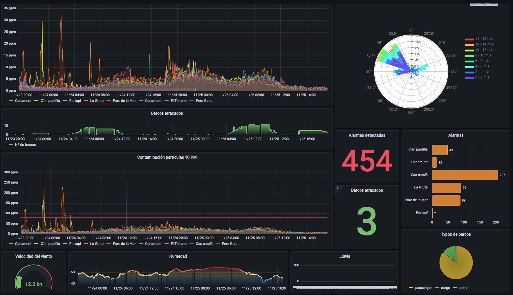 grafana