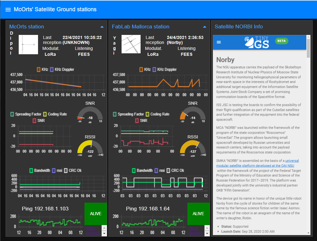 Node-RED NOC TinyGS dashboard