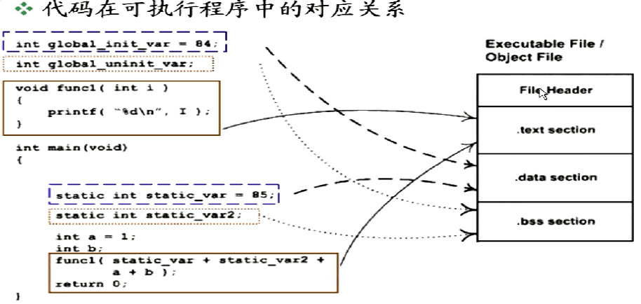 程序映射