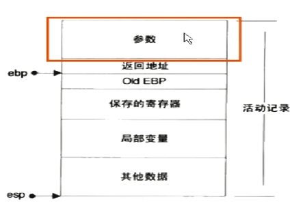 活动记录