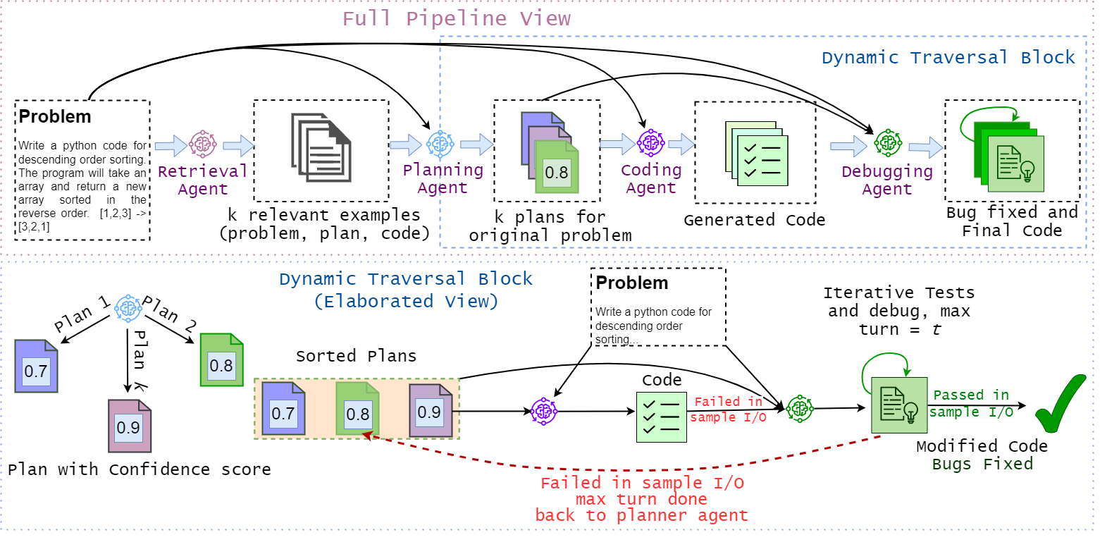 MapCoder Overview