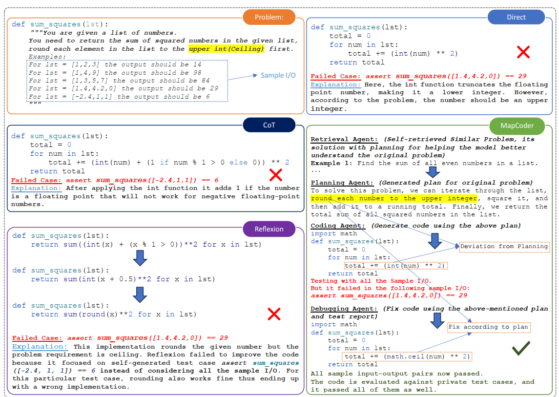 MapCoder Example Problem Solving