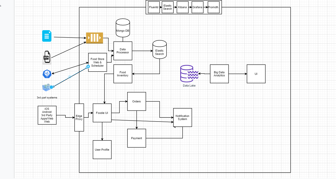 GitHub - Md-Sanaul-Haque-Shanto/Microservice-Prototype: Microservice ...