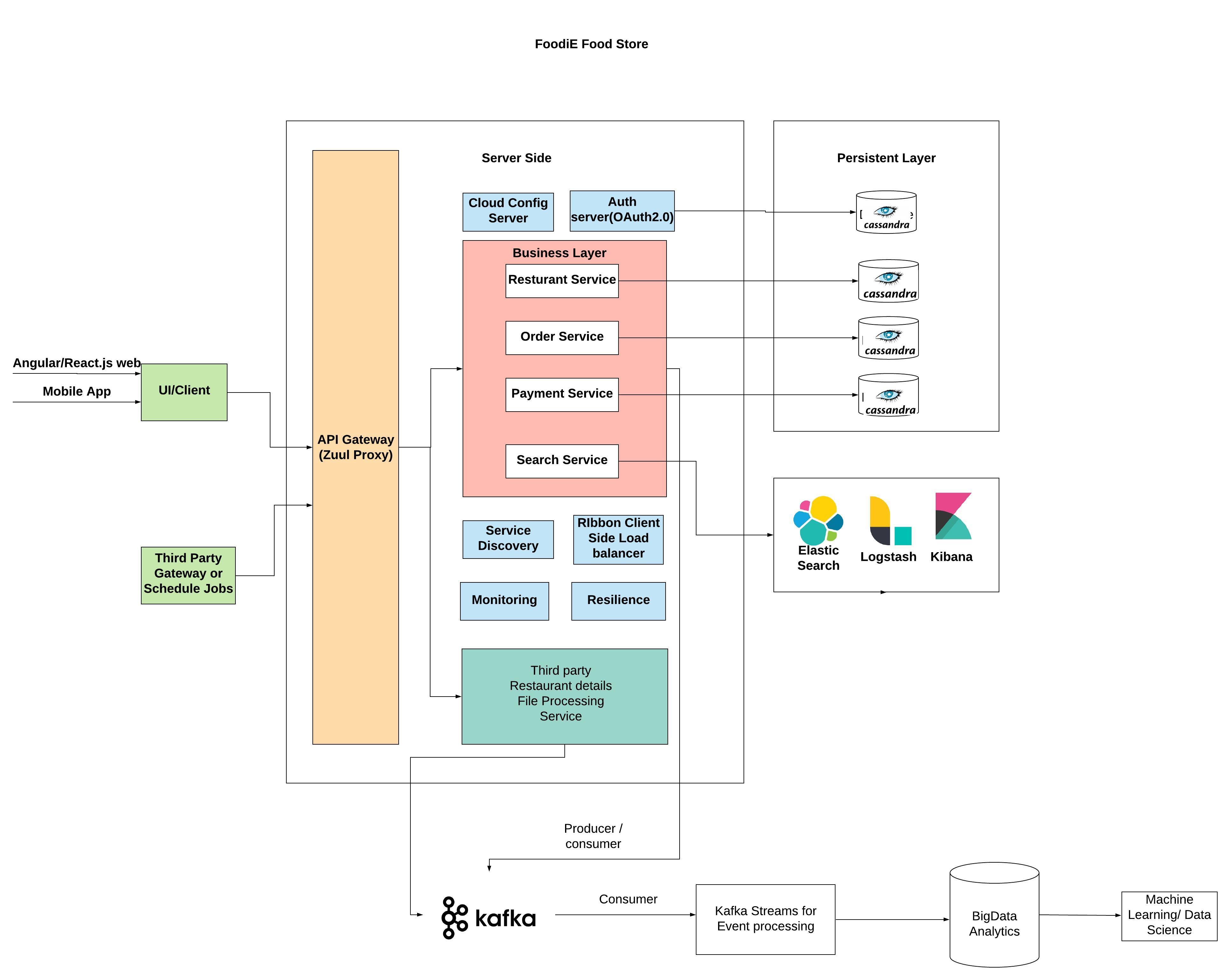 GitHub - Md-Sanaul-Haque-Shanto/Microservice-Prototype: Microservice ...