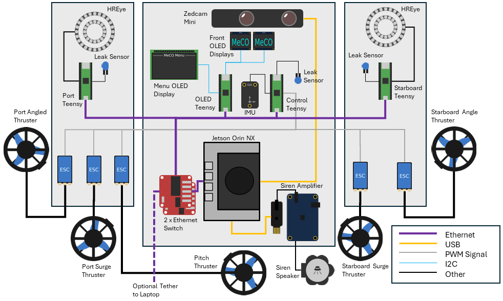 Labeled system diagram