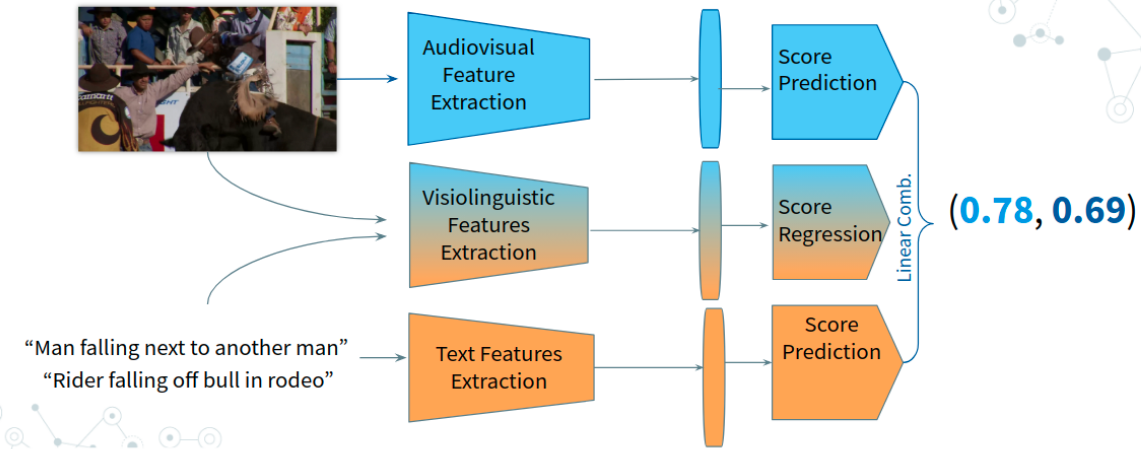 Model architecture