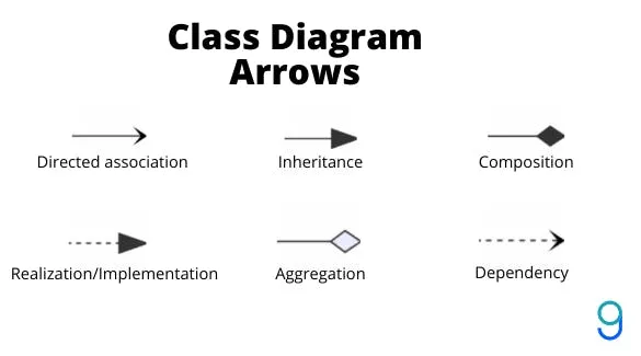 UML Class Diagram