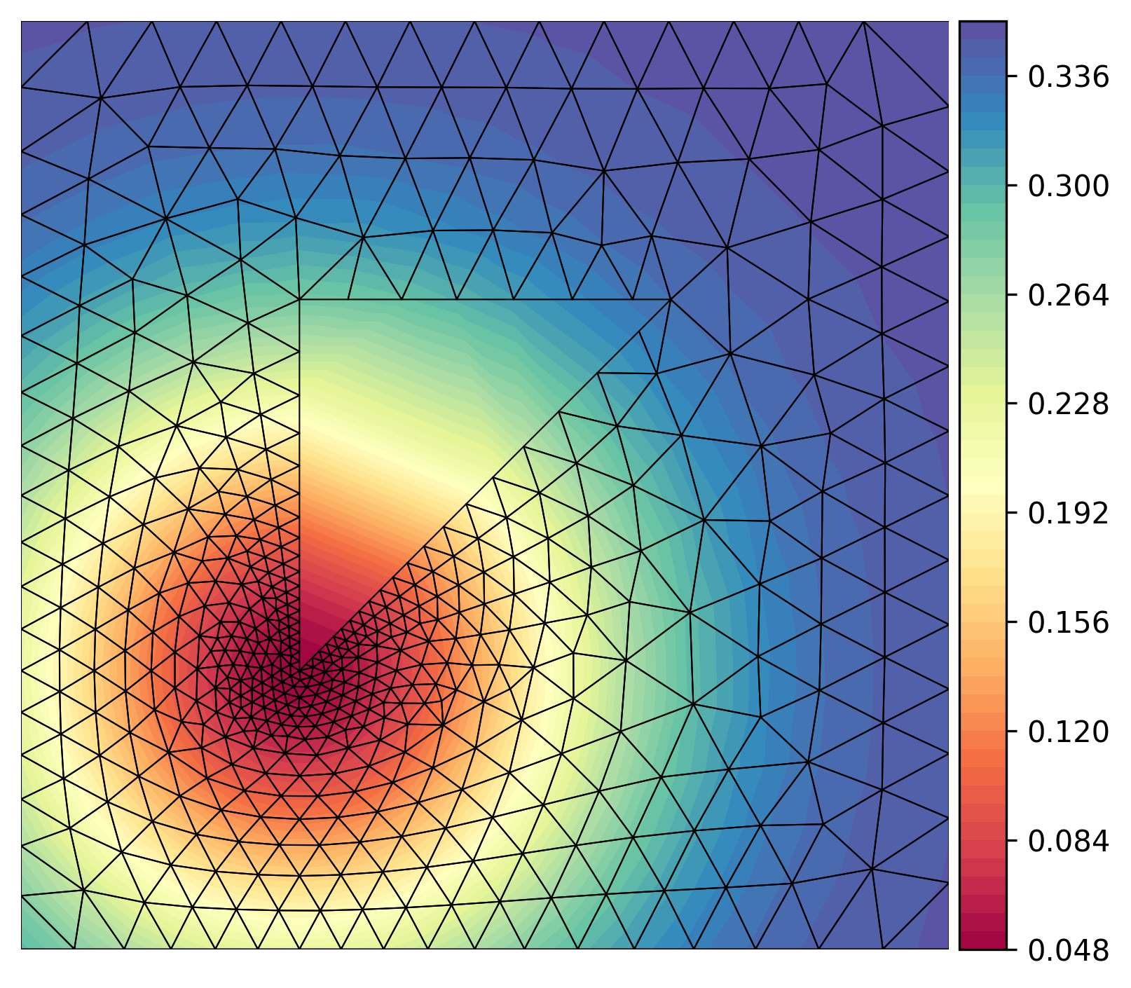 TQMesh-simple-triangular-mesh