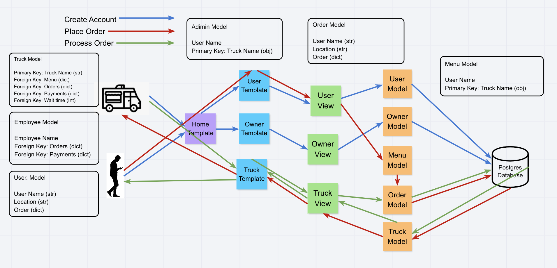 Domain Model