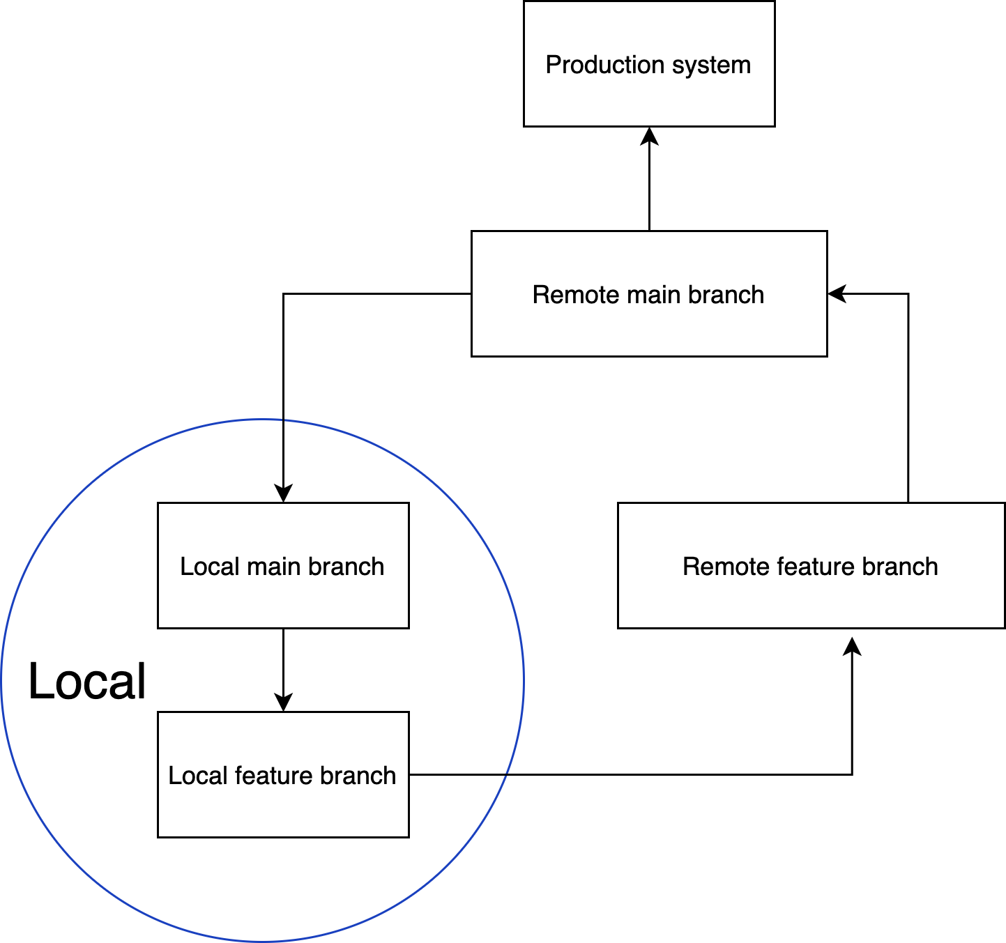 git_workflow