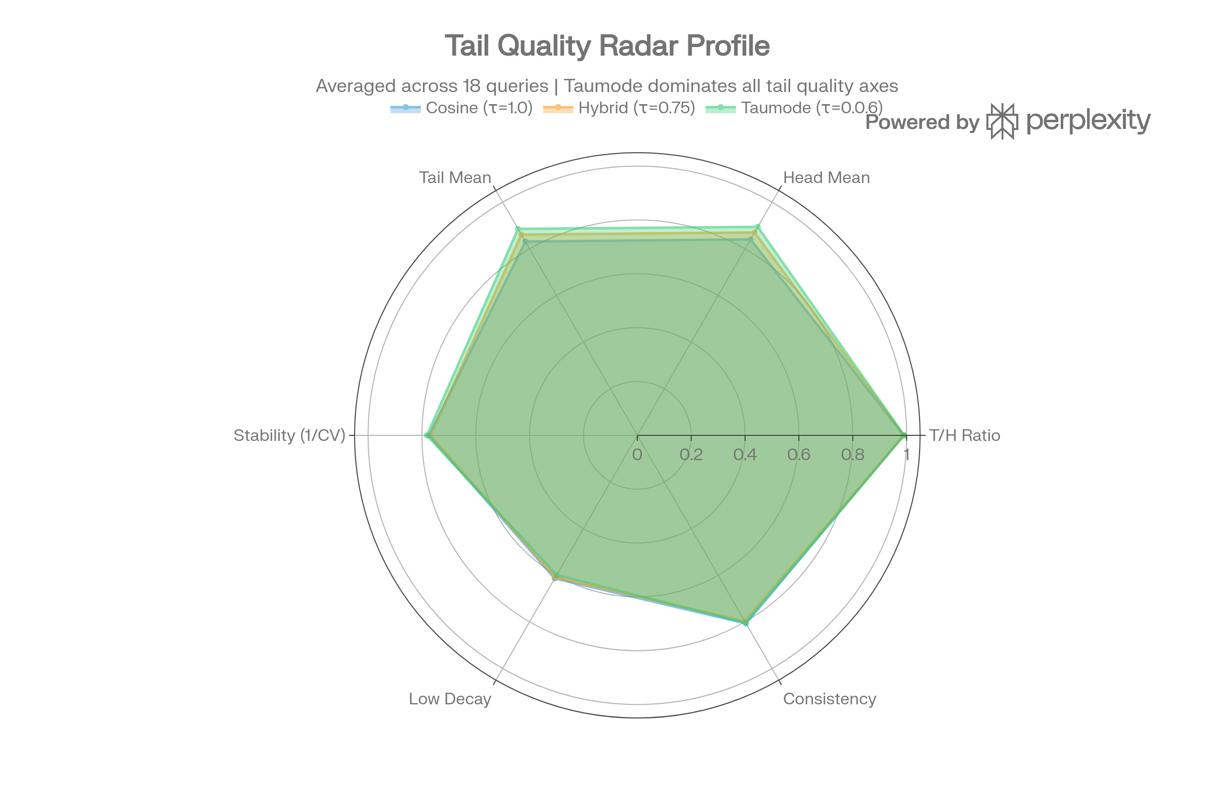Tail-query radar (CVE)