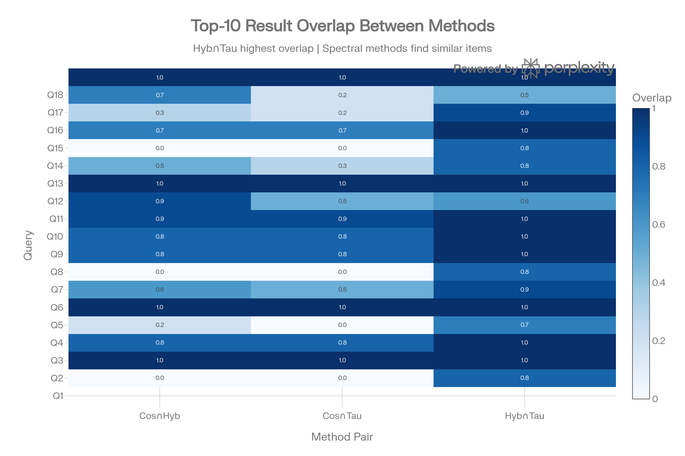 Result overlap (CVE)