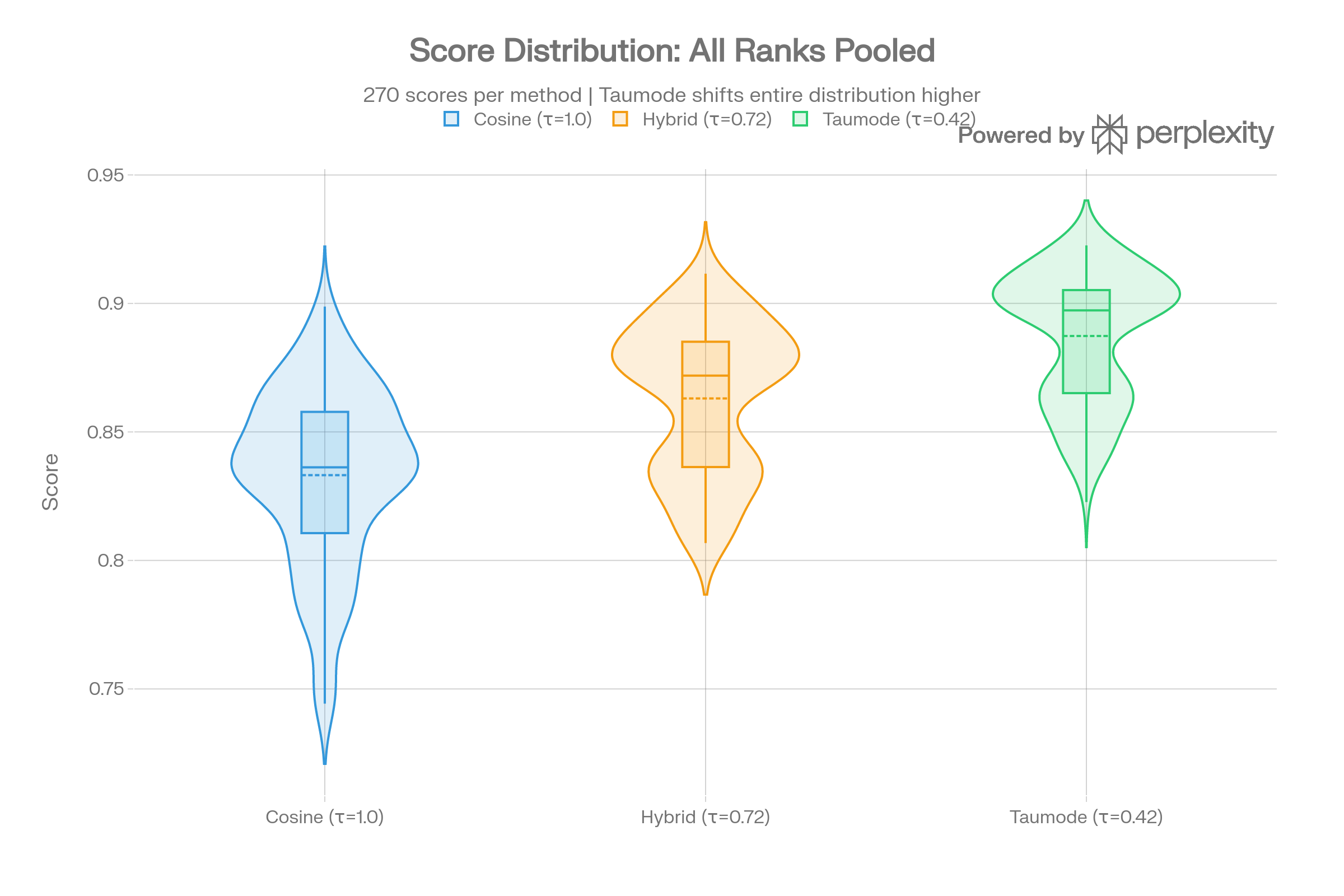 Score distribution violin (CVE)
