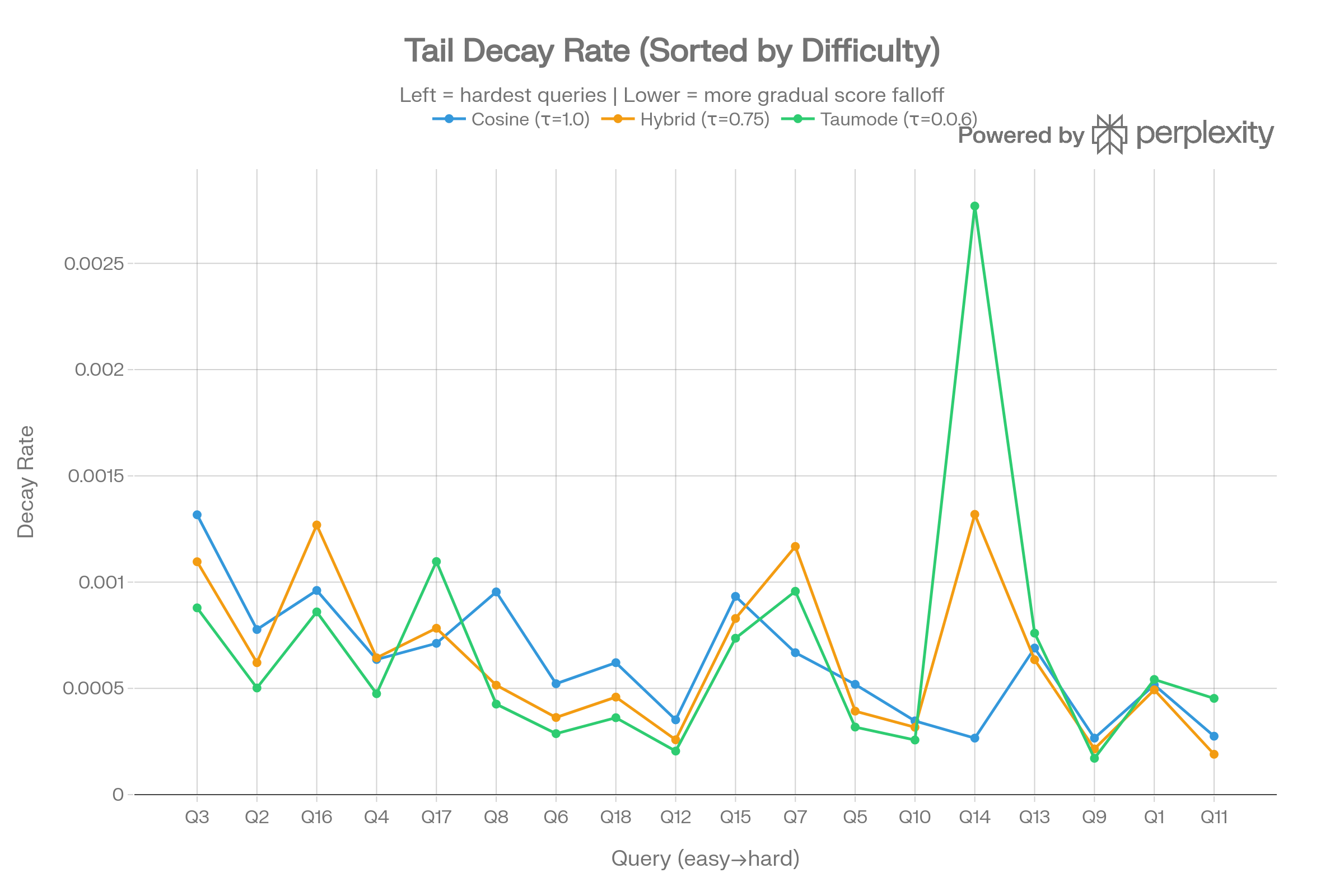 Decay rate (CVE)
