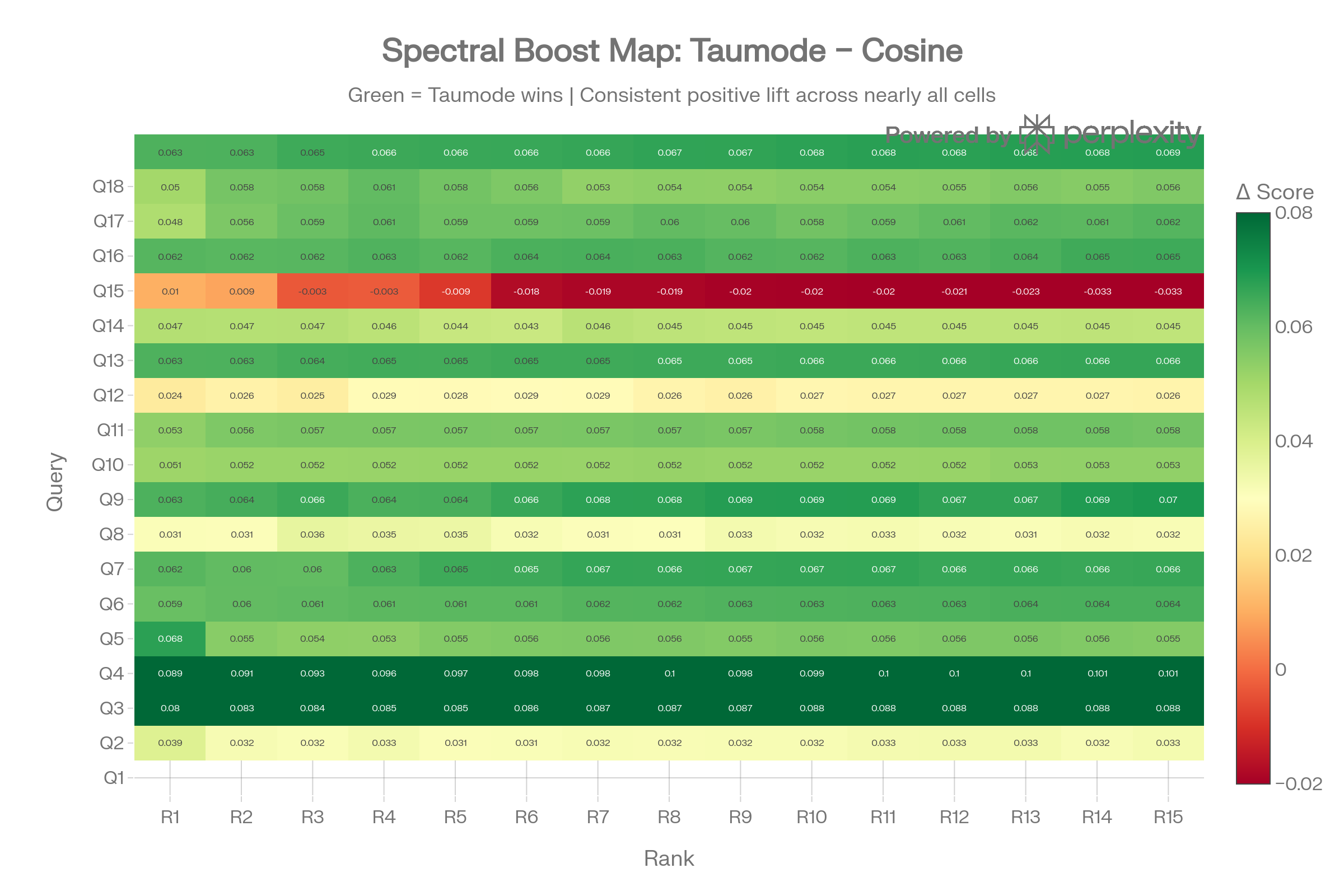 Boost heatmap (CVE)