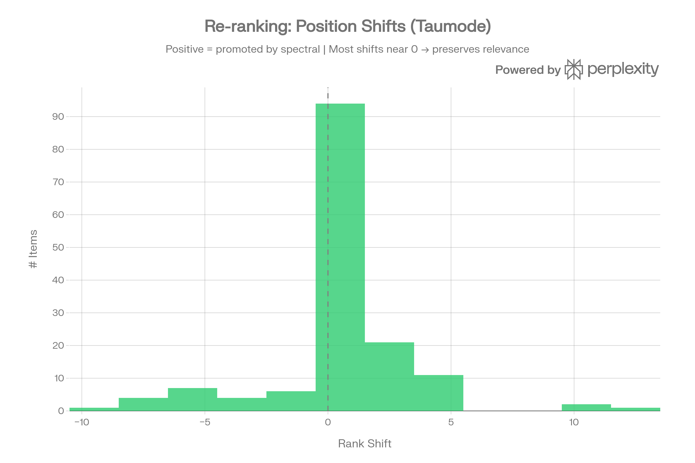 Re-rank histogram (CVE)