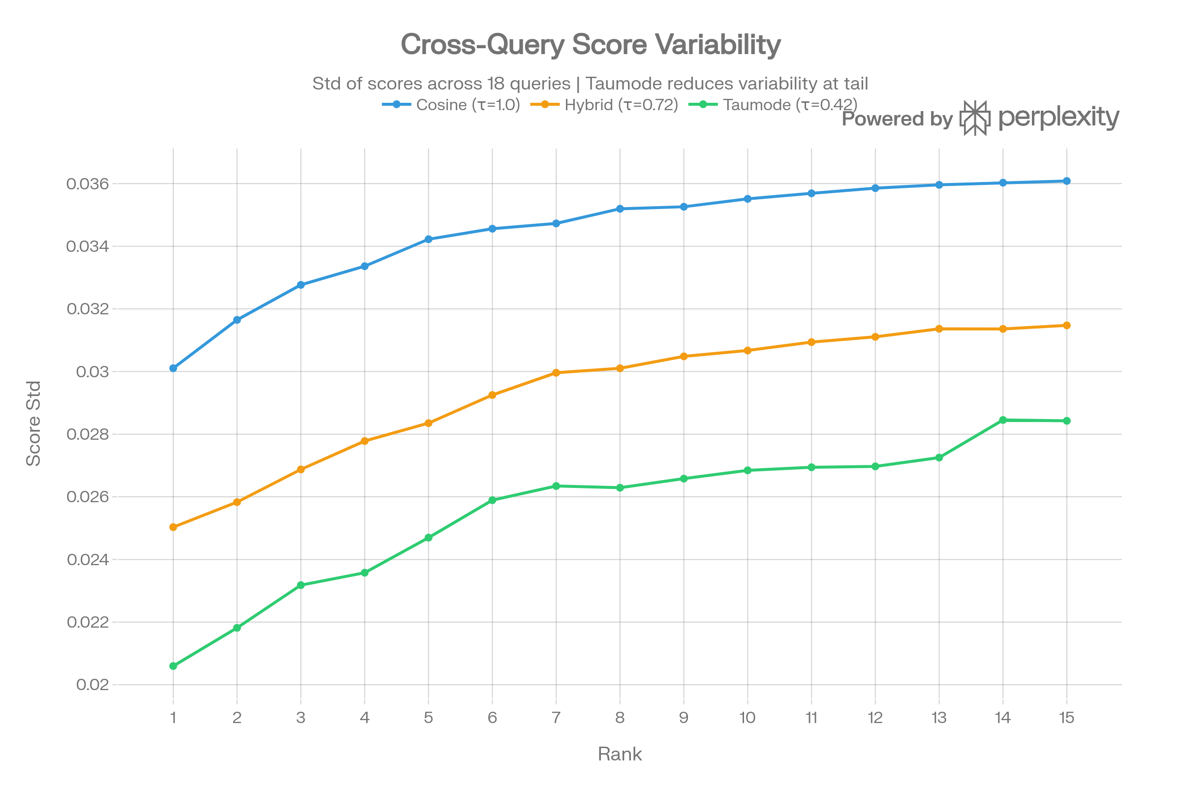 Ranking stability (CVE)