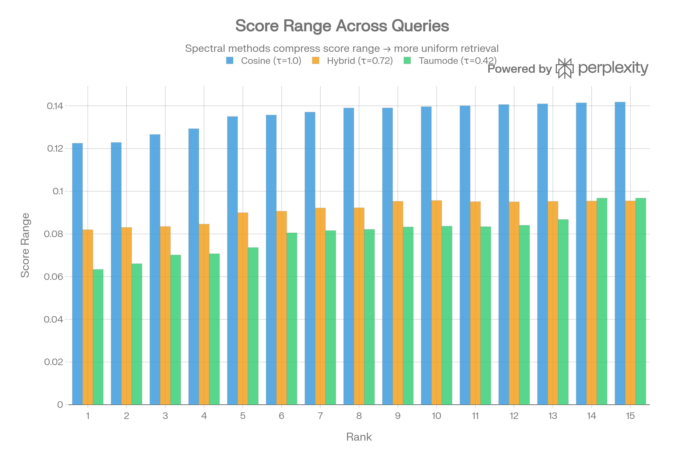 Score range (CVE)