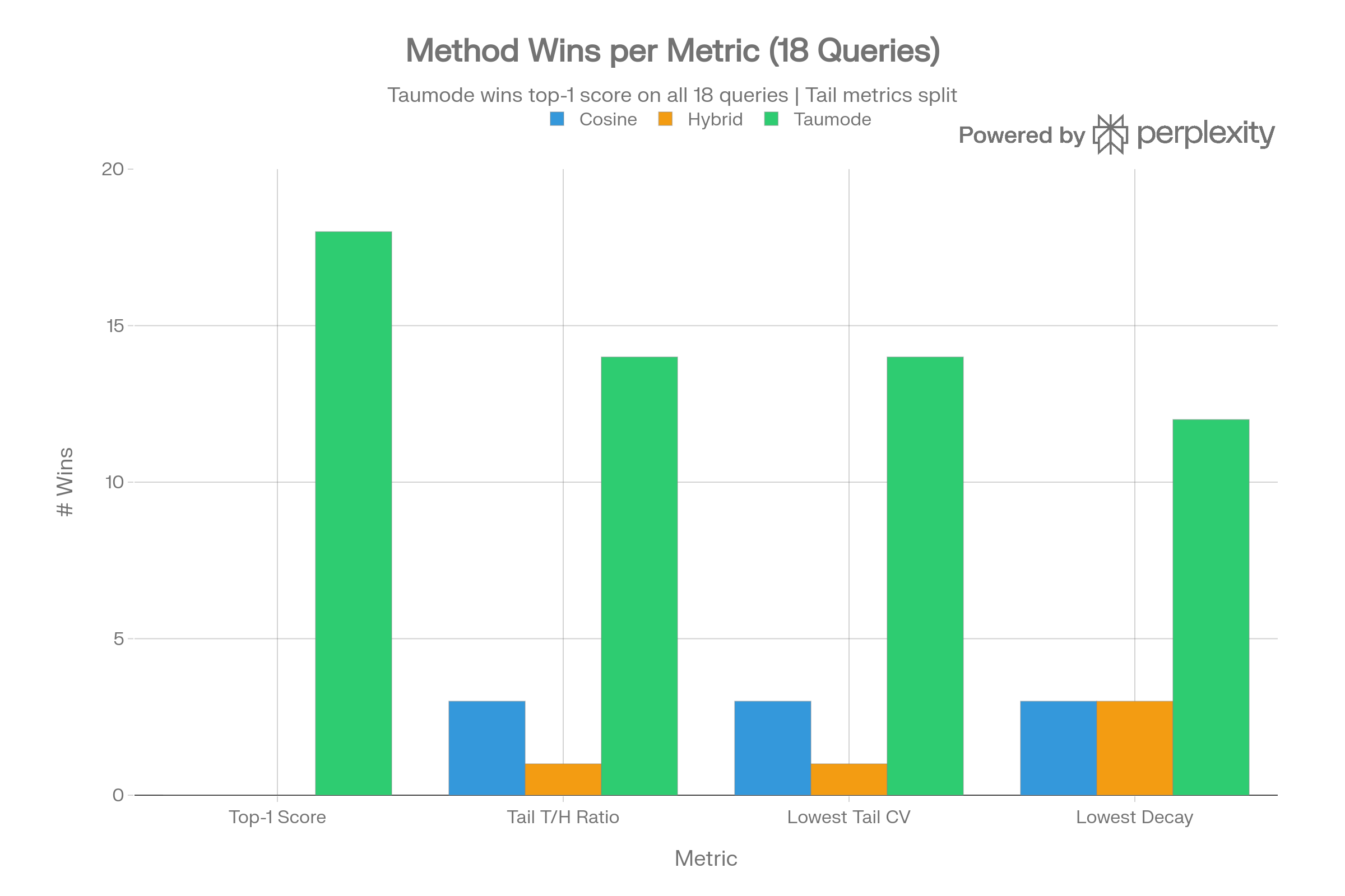 Win-rate analysis (CVE)