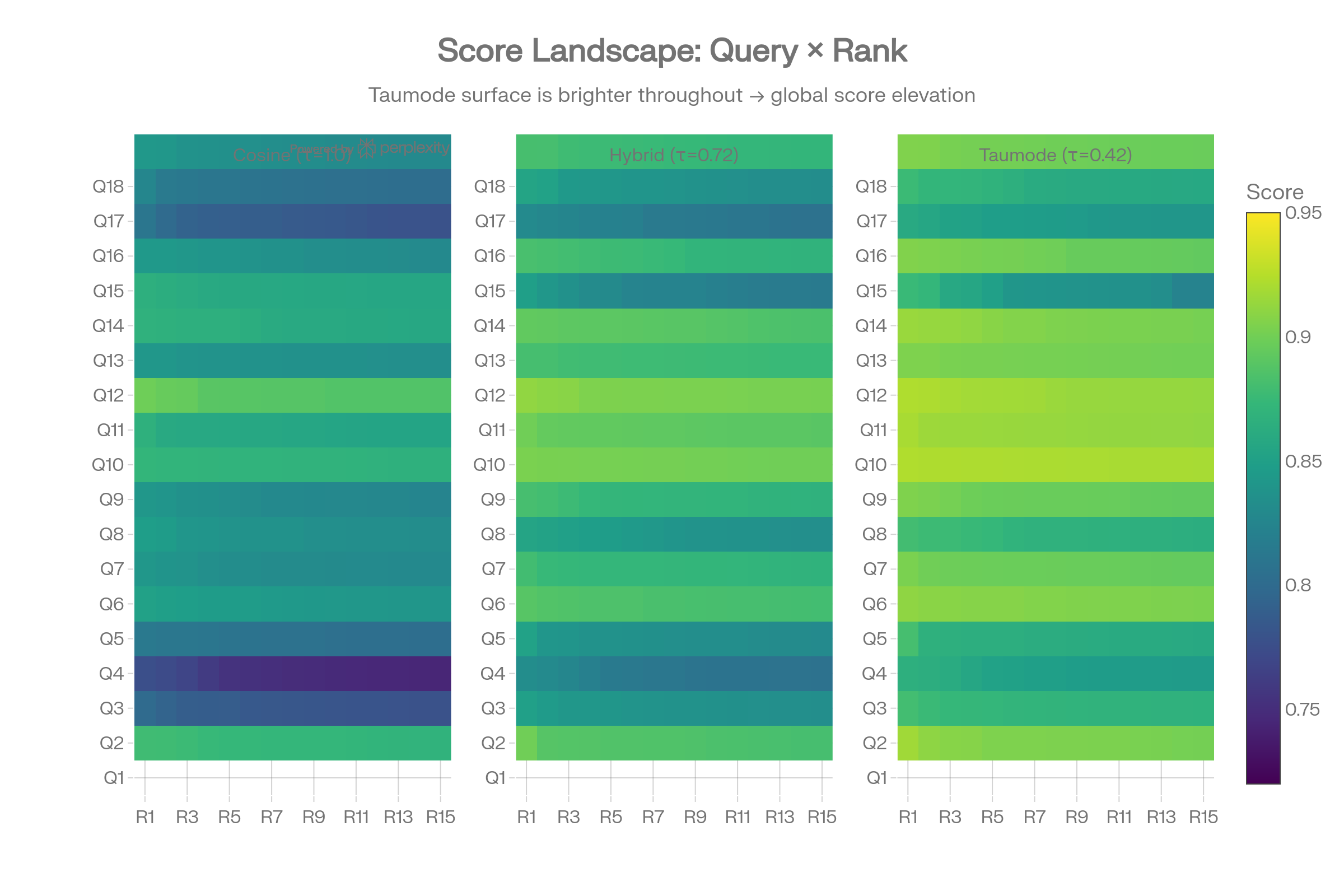 Performance landscape (CVE)