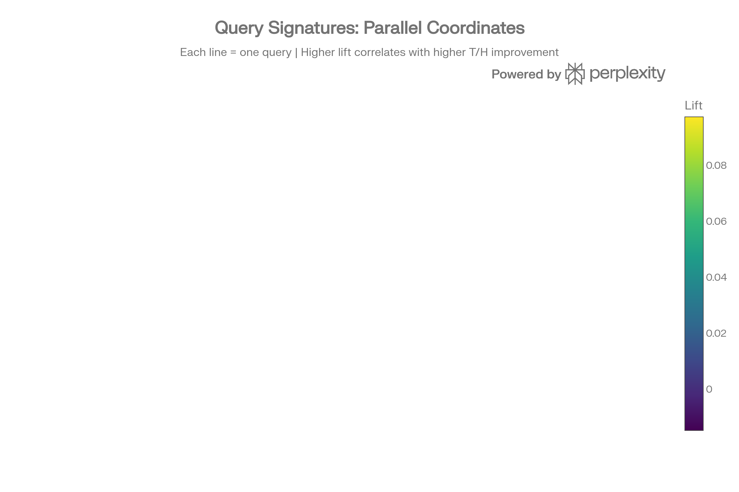 Parallel coordinates (CVE)