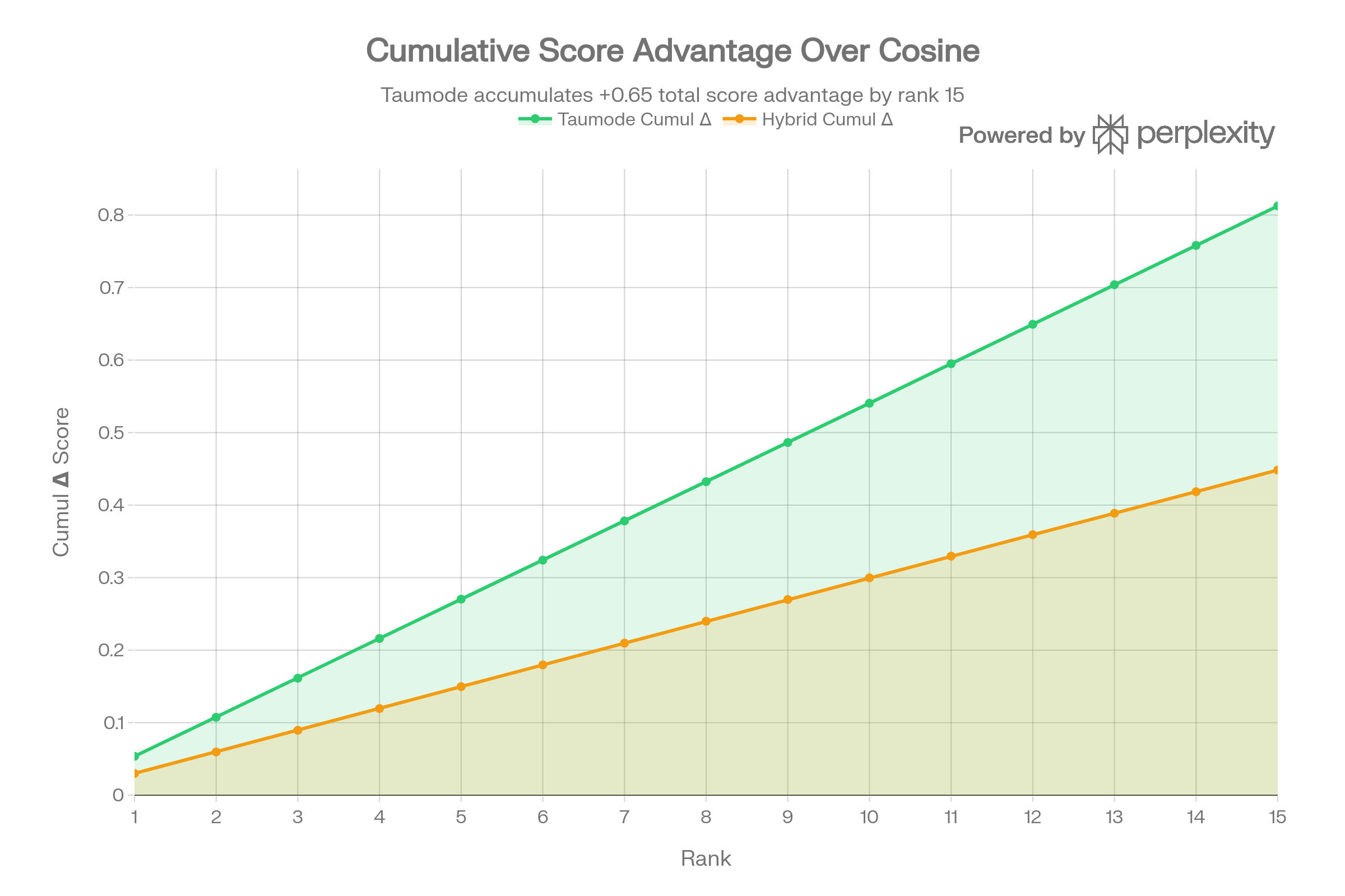 Cumulative advantage (CVE)