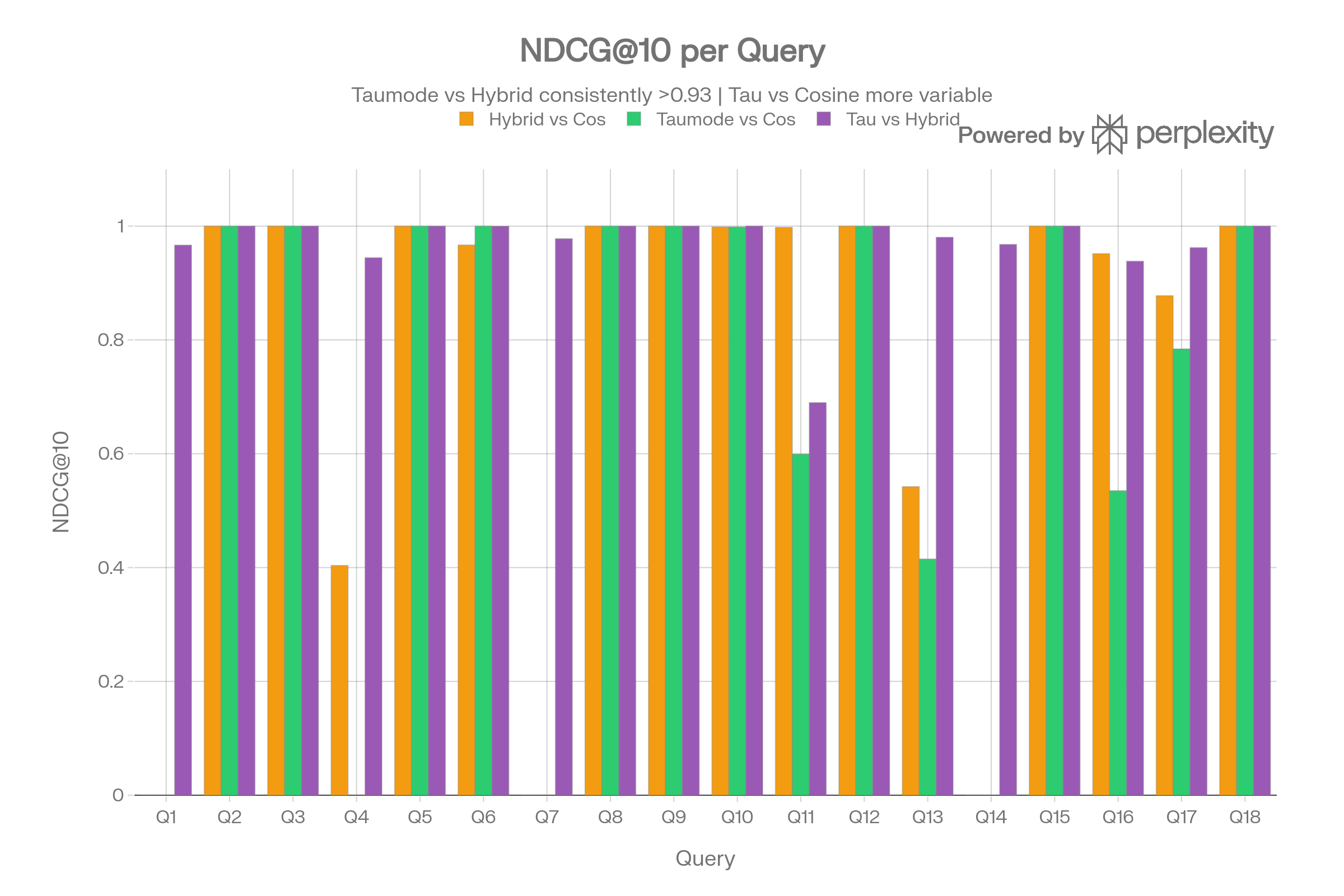 NDCG@k (CVE)