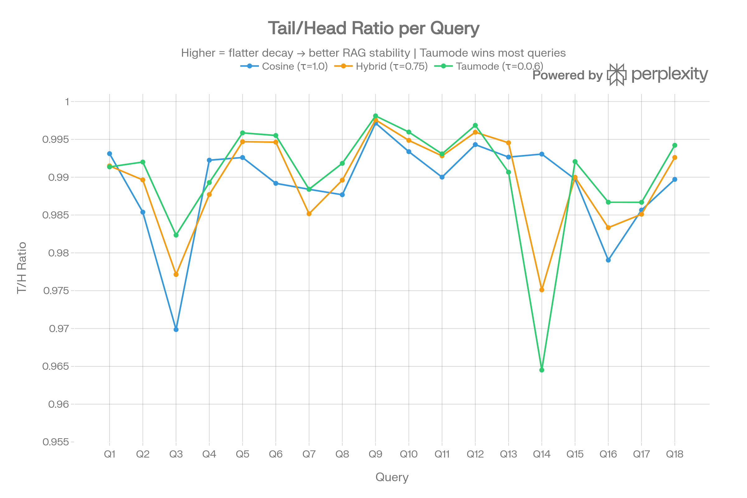 Threshold ratio (CVE)