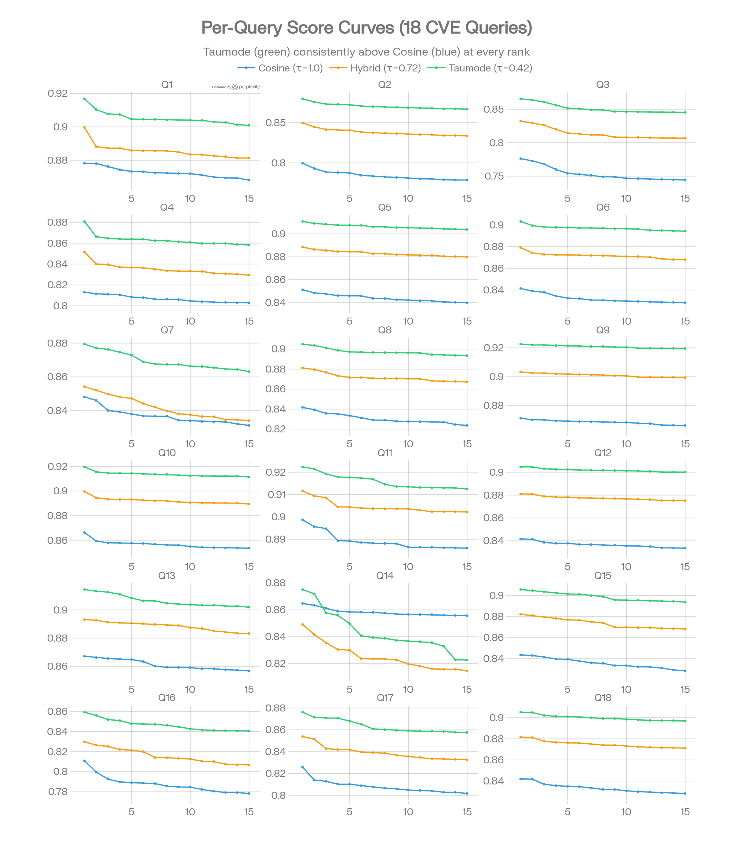 Per-query precision curves (CVE)