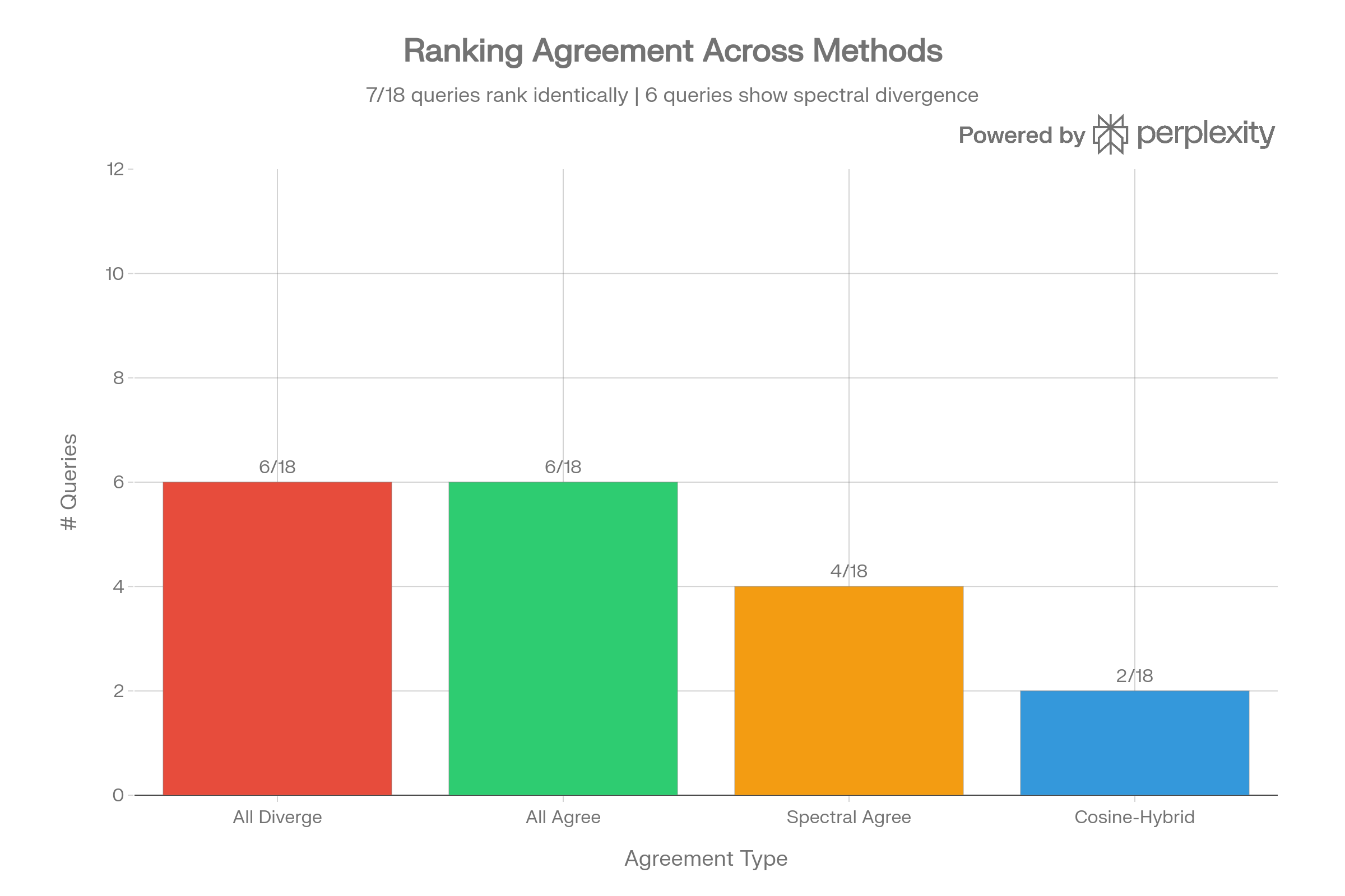 Ranker agreement (CVE)