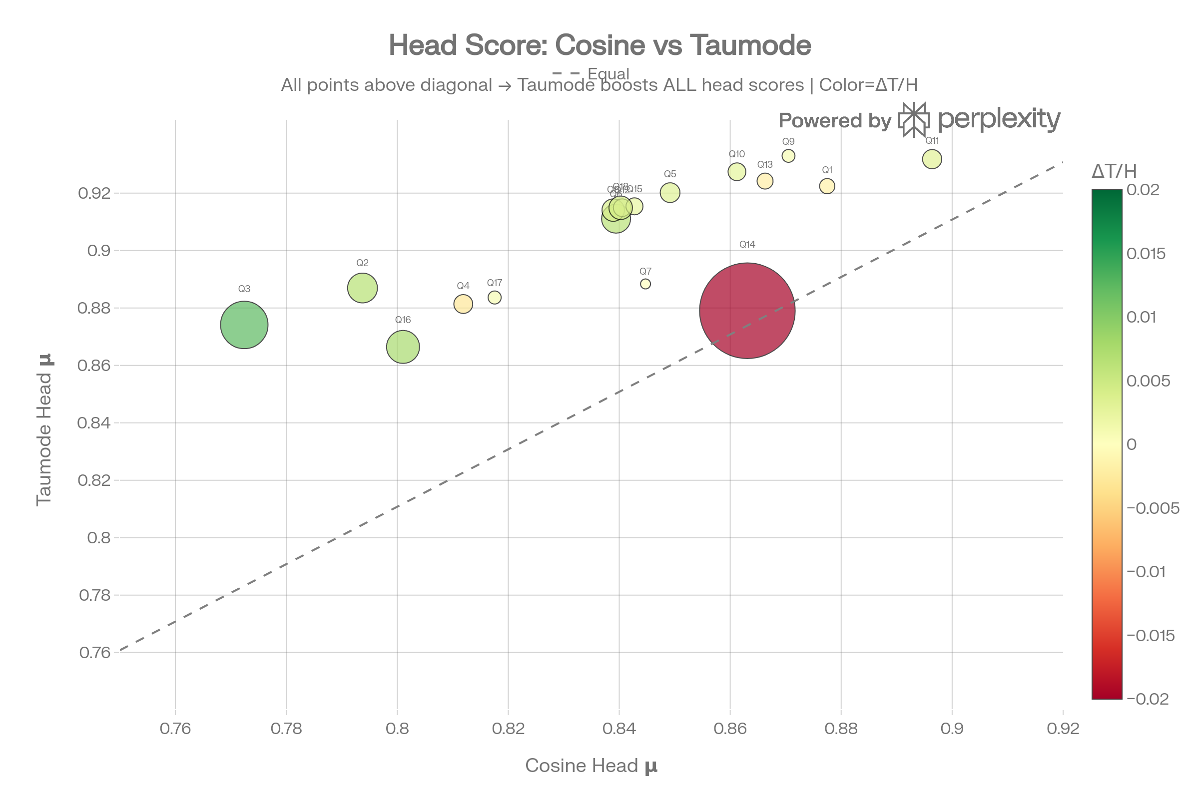 Head-query scatter (CVE)