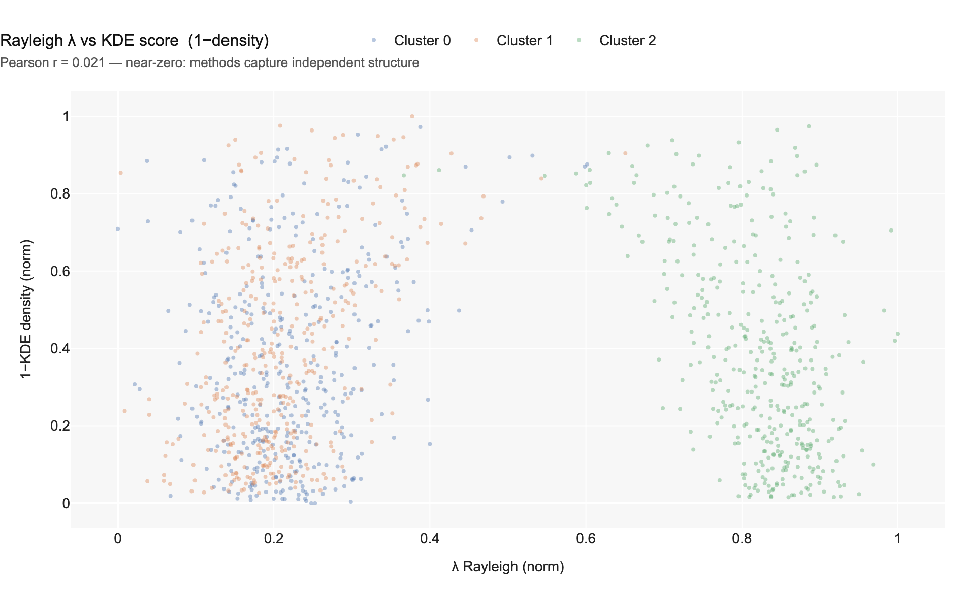 Radius vs KDE bandwidth