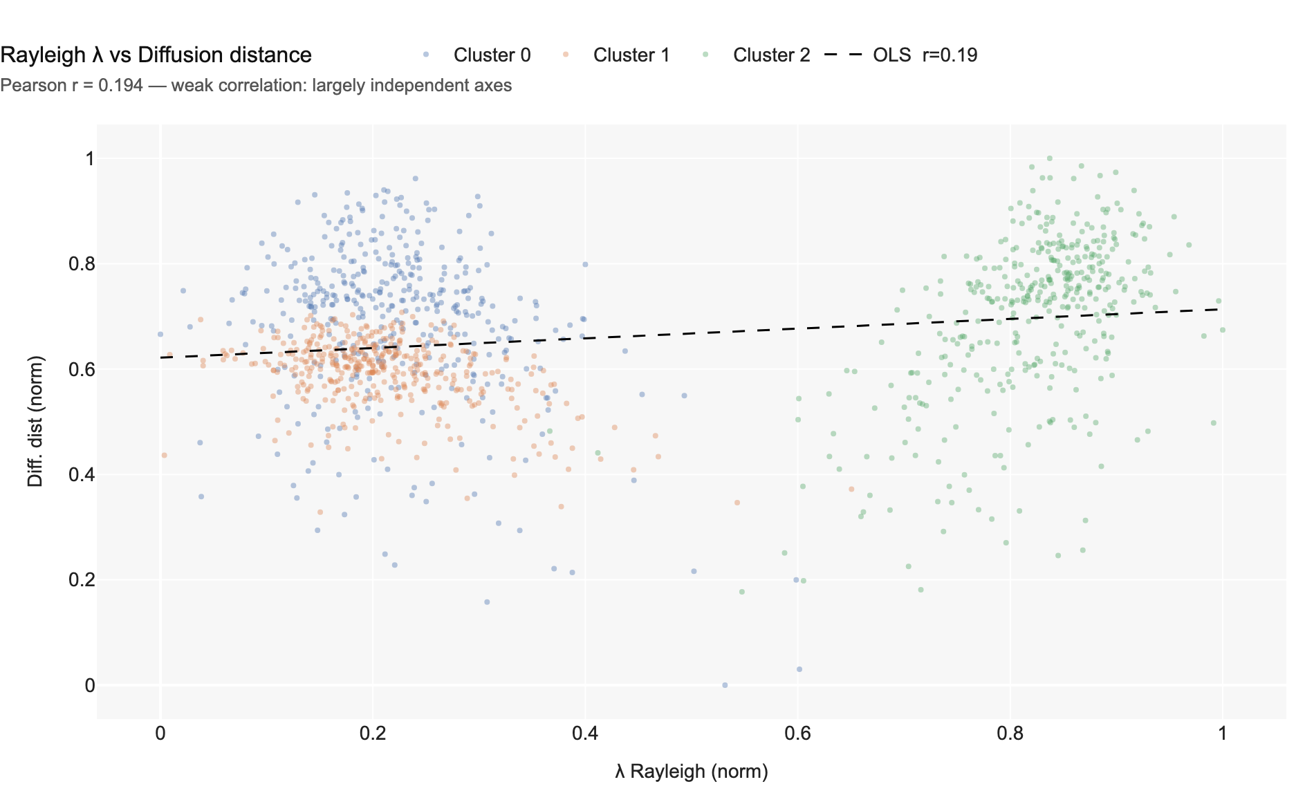 Radius vs diffusion scale