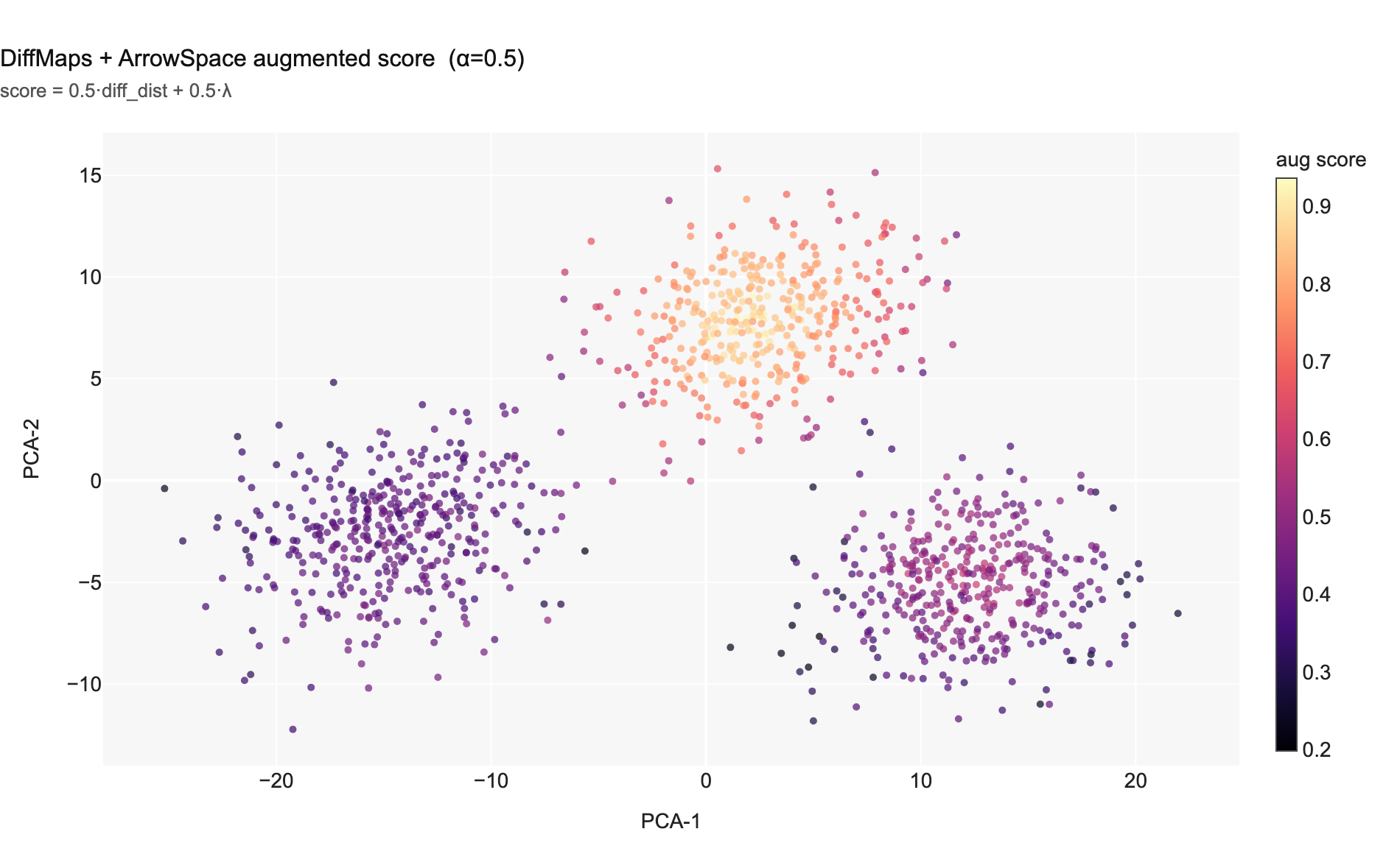 Diffusion map — augmented