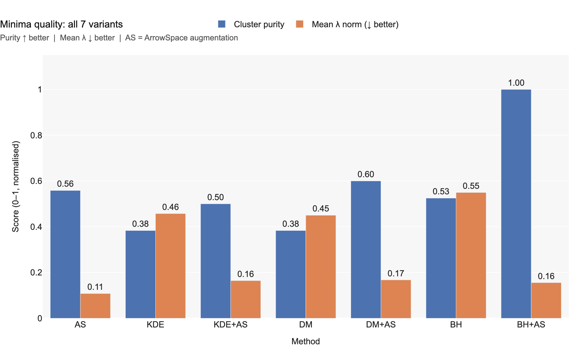 Cluster quality bar chart