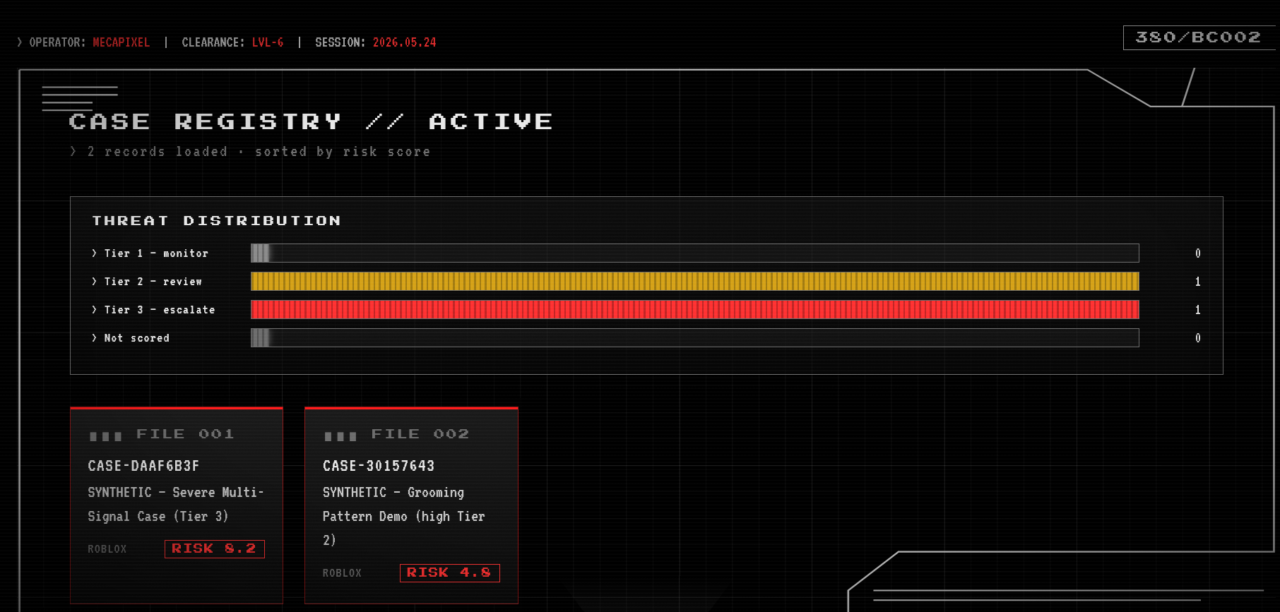 Case registry with threat distribution