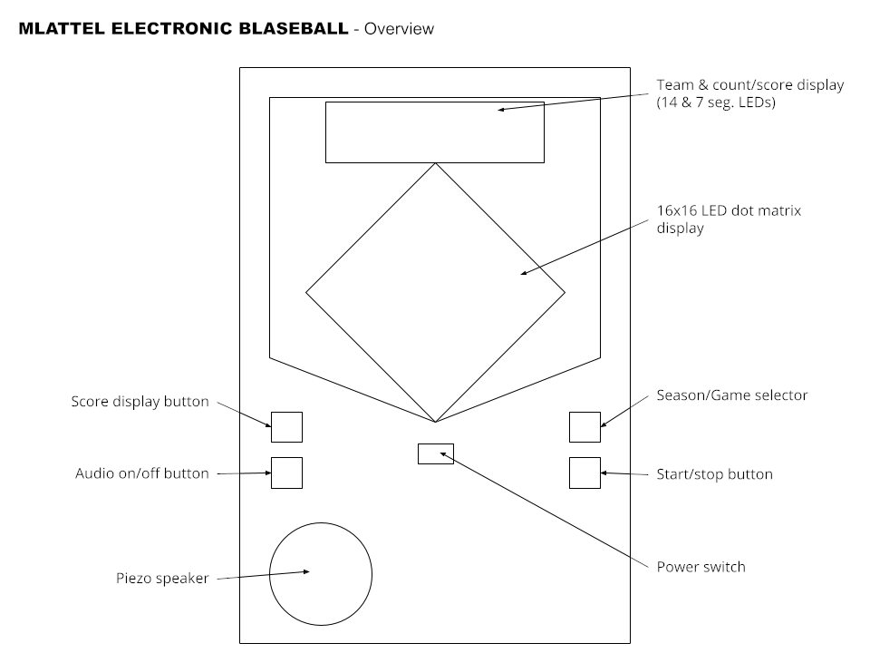 An overview of the Mlattel design