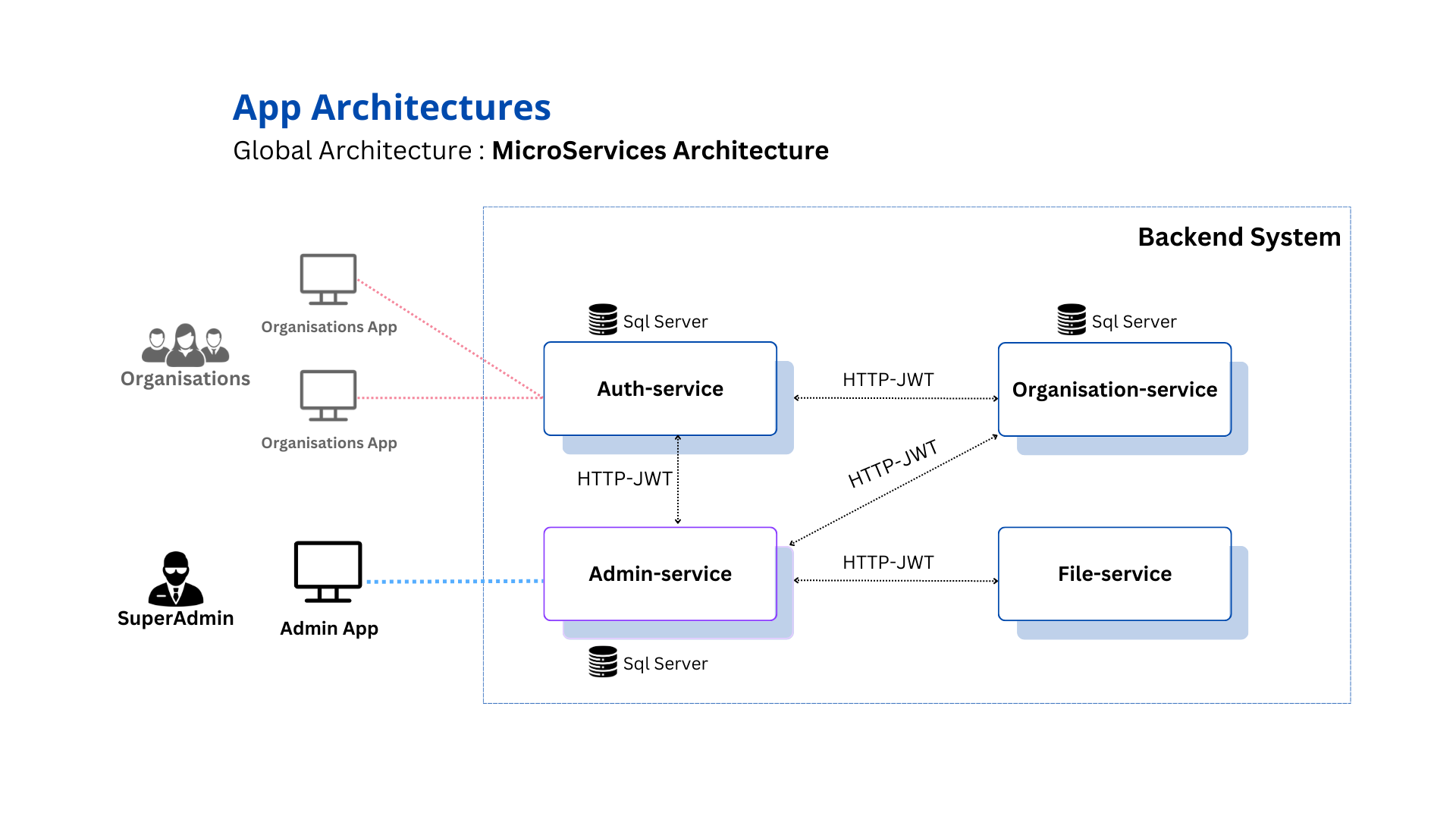GitHub - Med-Li-Jr/admin_app
